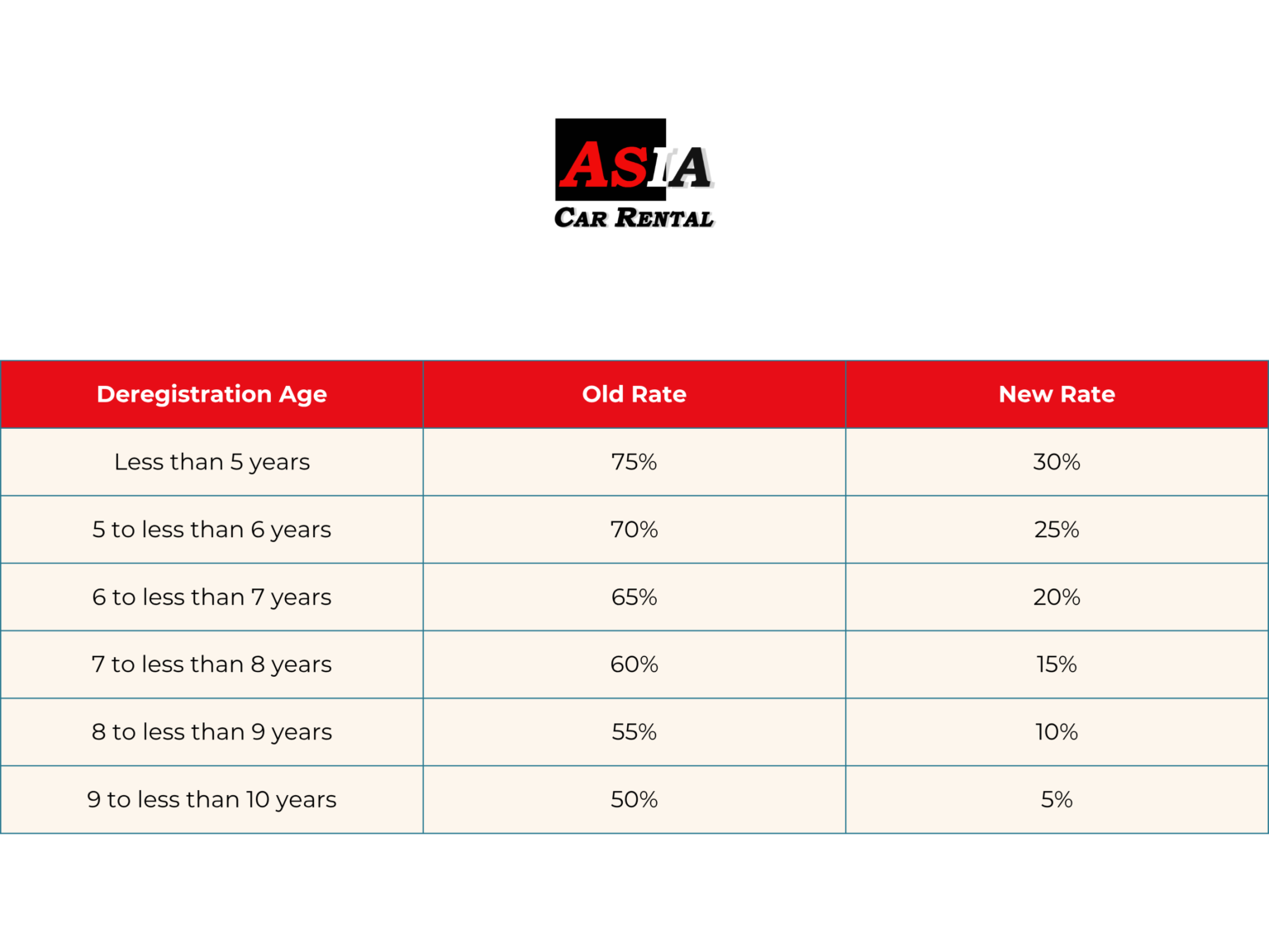 Singapore Budget 2026 and the PARF Rebate Shake-Up